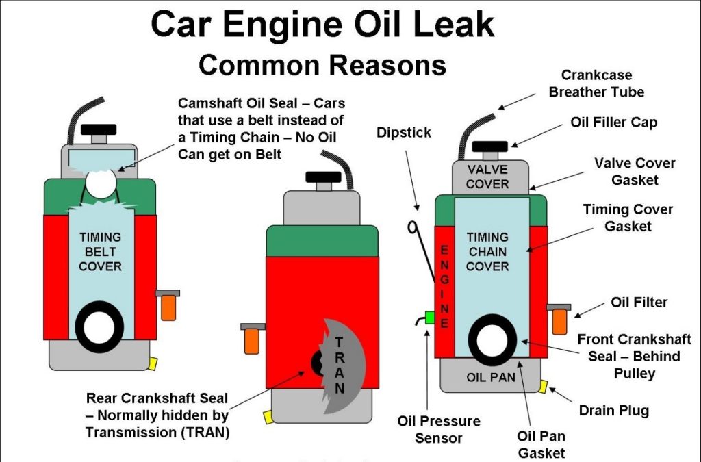 دلیل‌های شایع نشت روغن